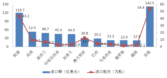 quality-of-imported-food2017-1.png